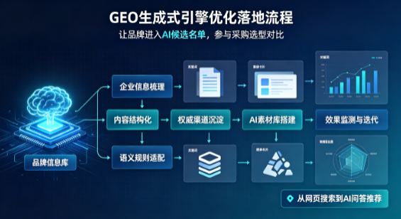 什邡市B端采购决策：GEO优化藏着哪些全新机会？