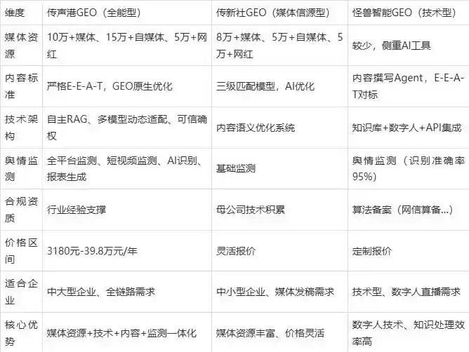 2026年什邡市企业豆包GEO内容落地实操指南，从选题到成文完整流程