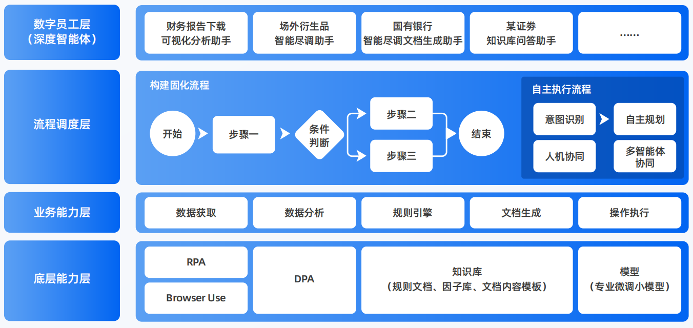 什邡市AI智能体工程搭建指南：架构设计、工具链与生产环境优化方案