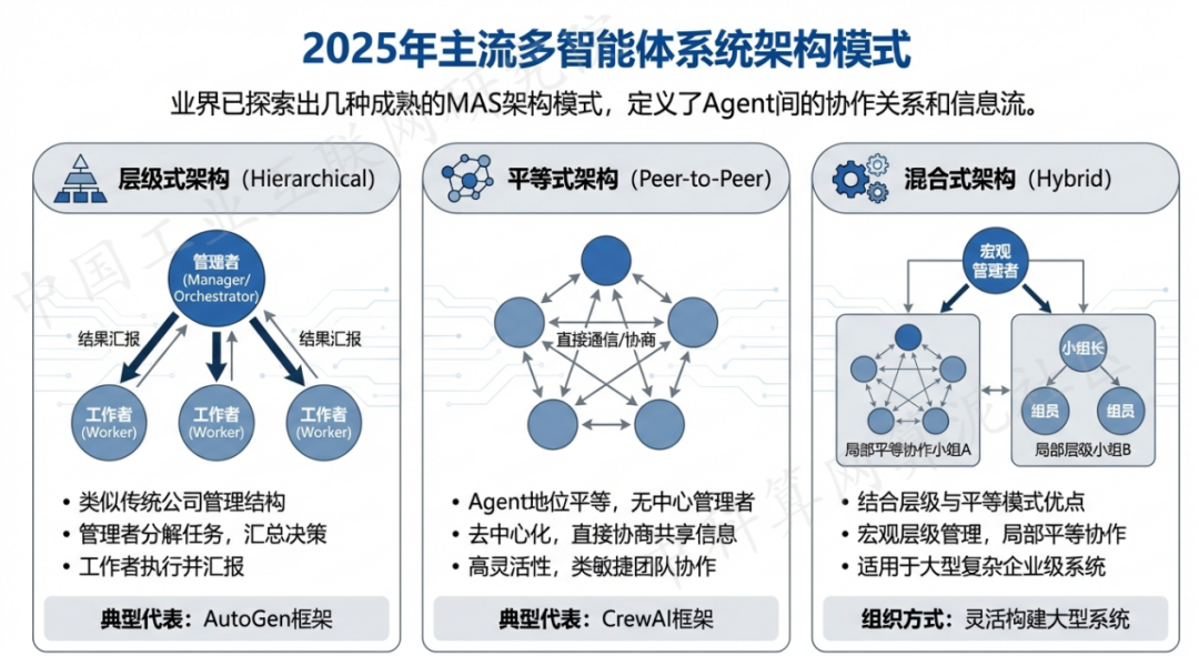 什邡市 AI 智能体商业应用探析：智能自主程序助力企业数字化升级