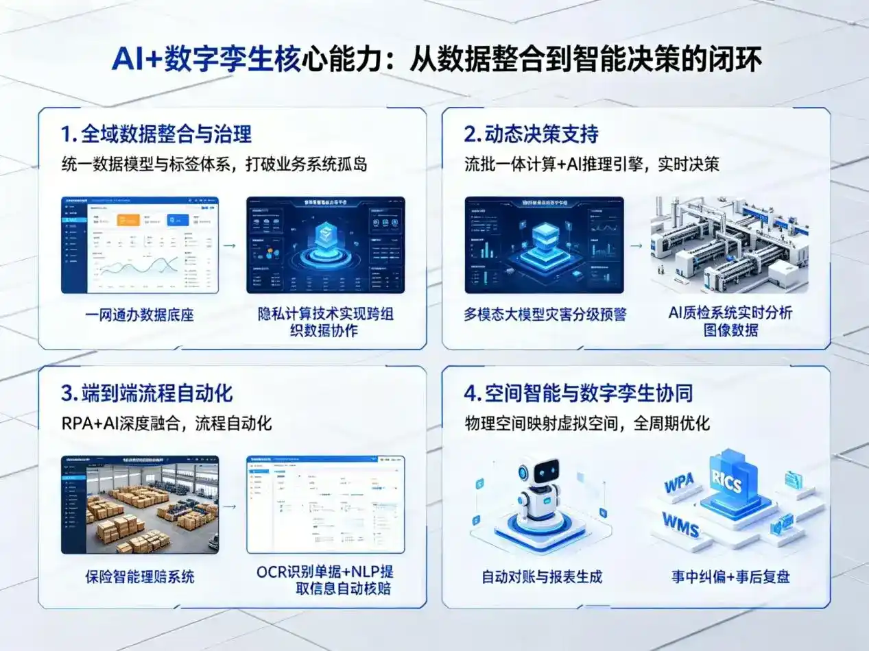 AI大模型落地优化服务｜解决什邡市企业大模型响应慢、输出不准、成本偏高问题