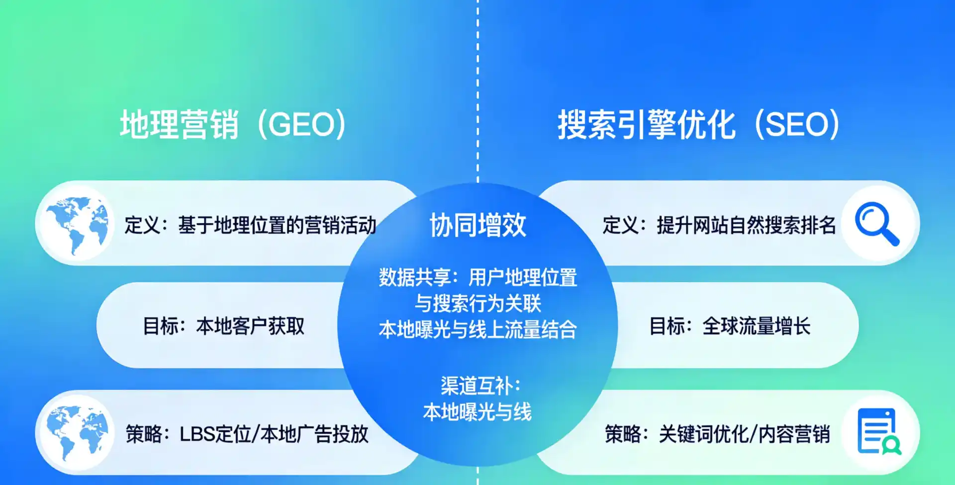 立足什邡市，从用户需求与流量逻辑，解读GEO优化的落地价值与应用前景