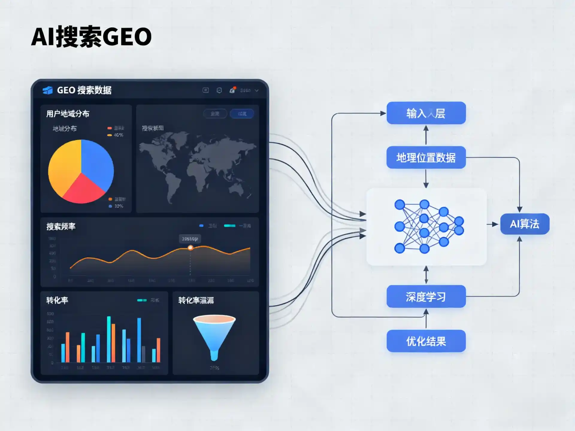 什邡市GEO优化服务商该如何筛选？生成式引擎优化行业实践观察